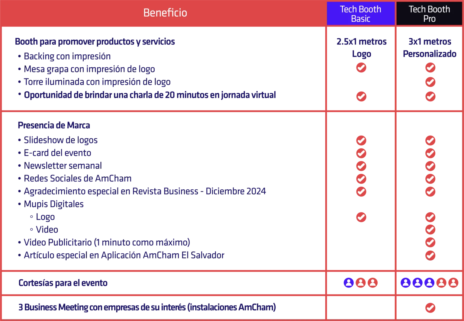 Cyber Tech Expo 2025 Beneficios de Patrocinio Cuadro de Patrocinios CTE 2024 1 1536x1063 1